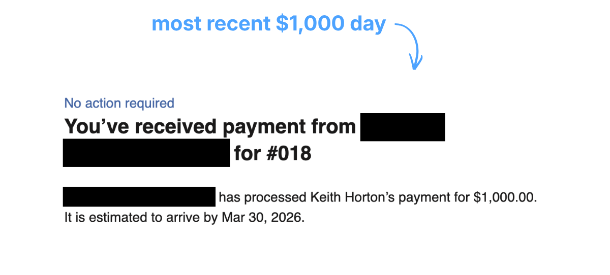 Keith's most recent 1K day